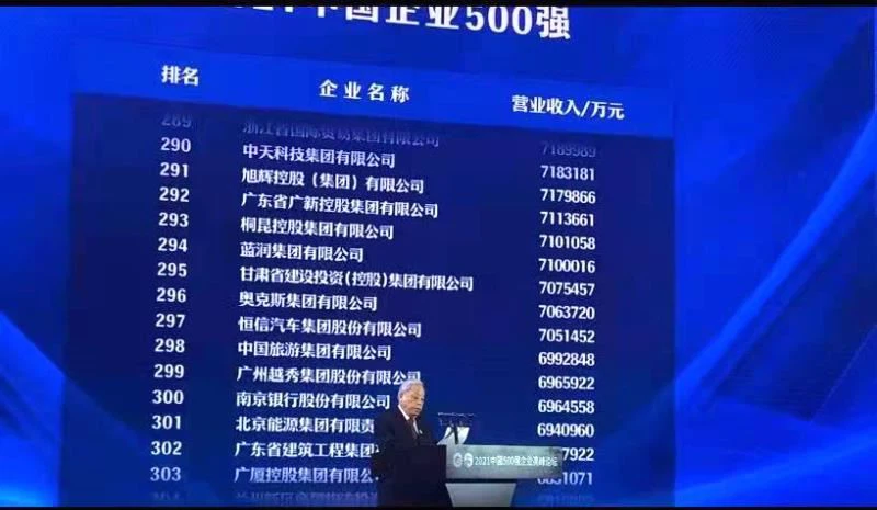 2021 چین بالا 500 لیست منتشر شد!